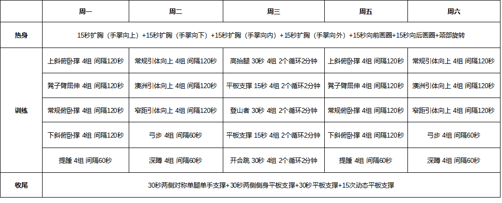 超人起源训练计划