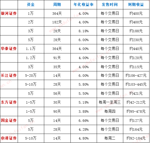 券商固收理财收益.png