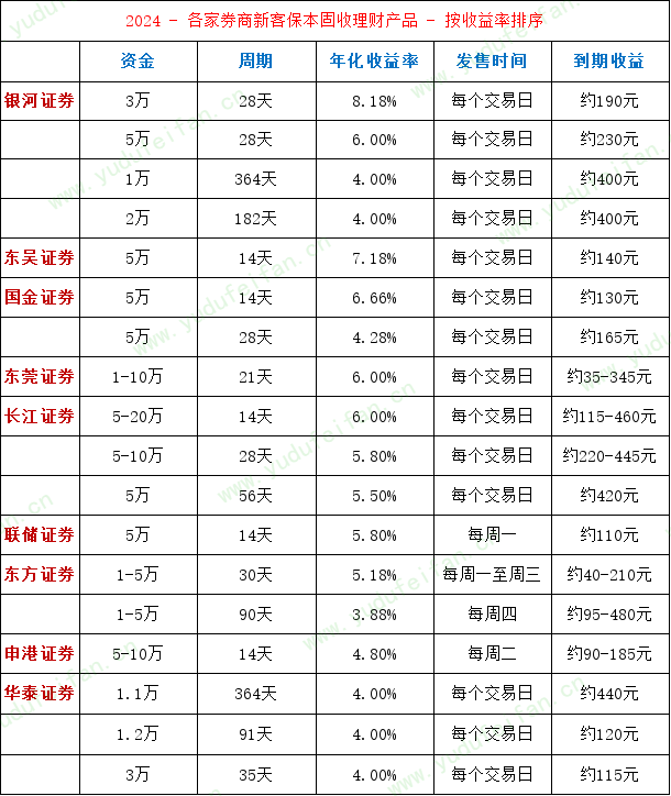 券商固收理财收益.png
