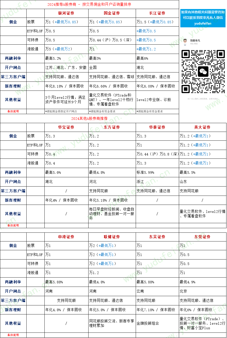 券商权益.png