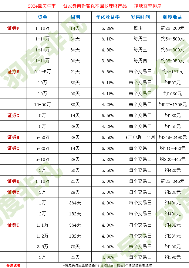券商固收理财收益.png