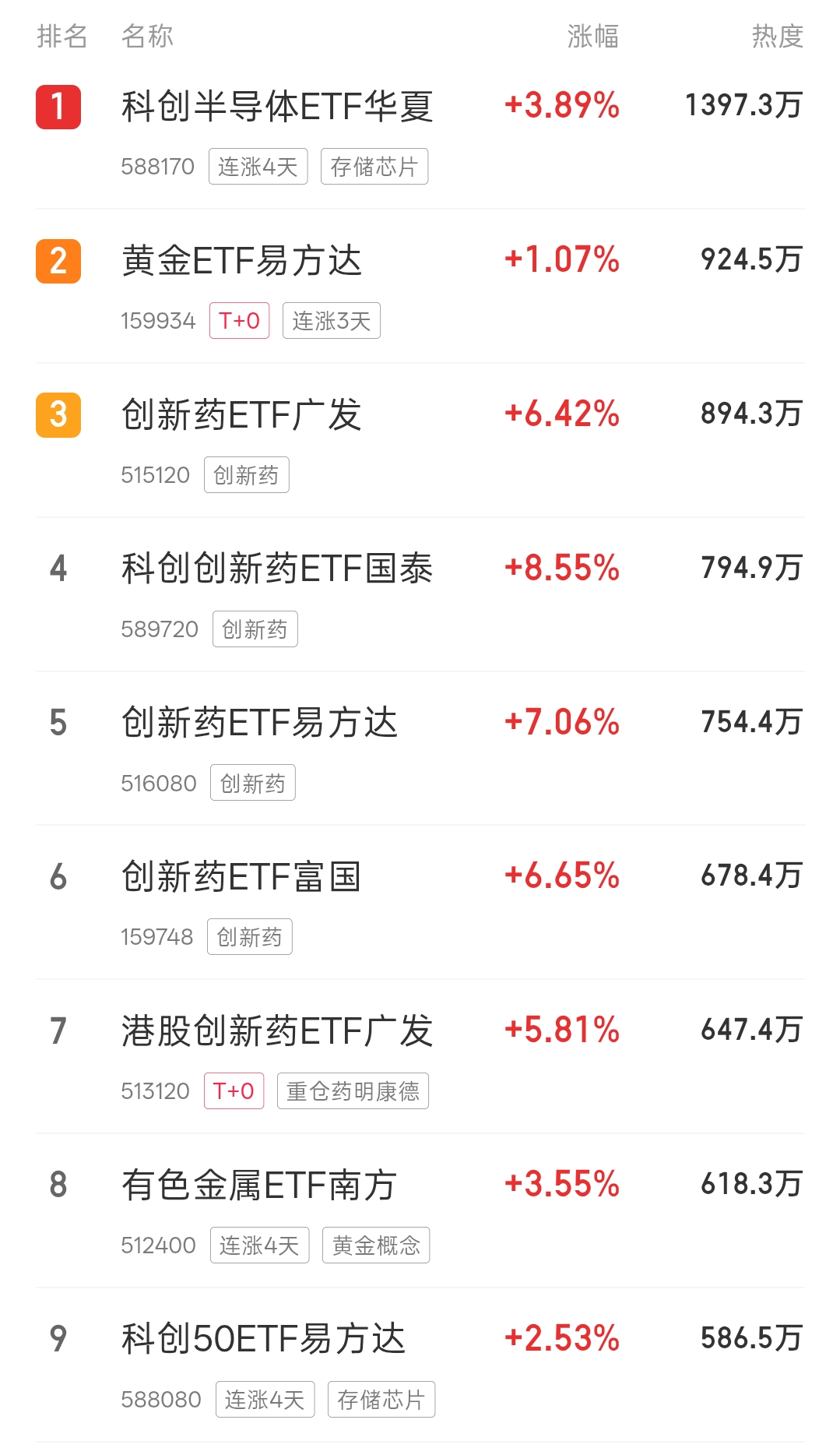 ETF基金列表