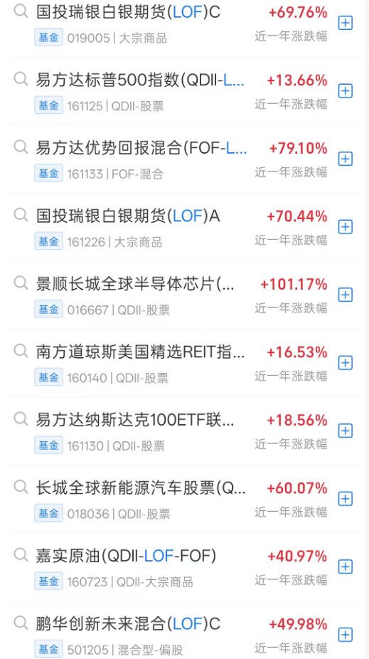 LOF基金 LOF基金
