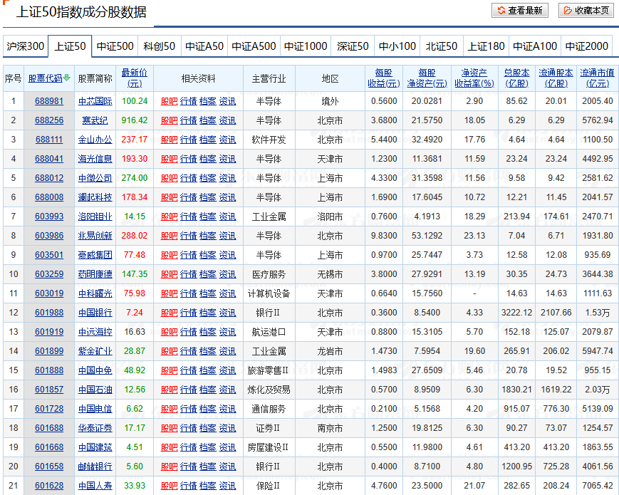 基金成分股 基金成分股