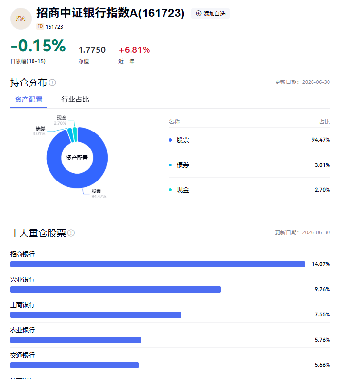 银行指数成分股