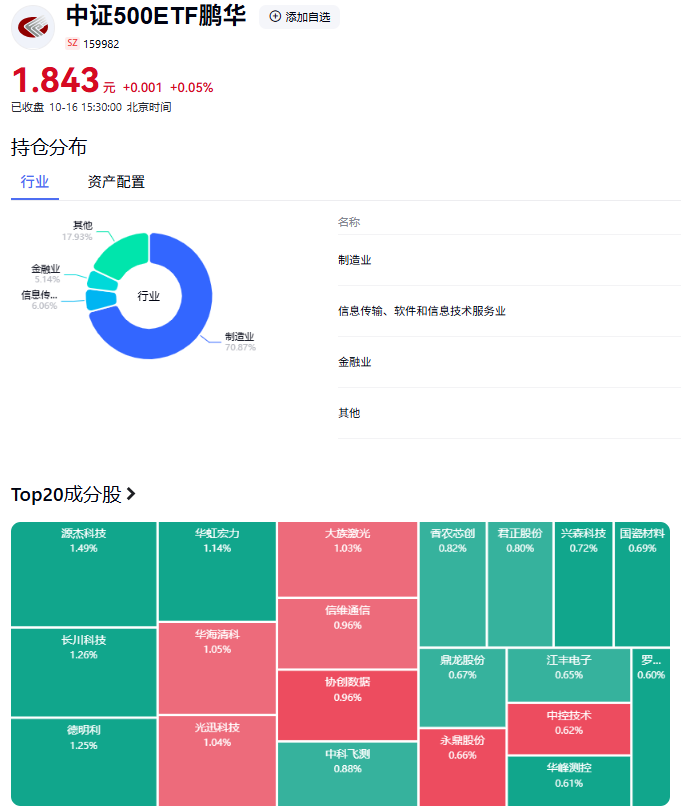 中证500成分股