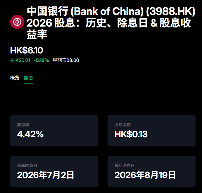 股息率 股息率