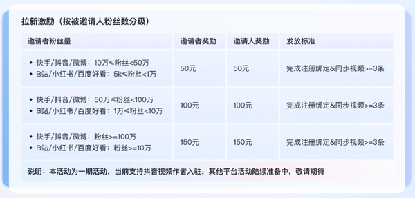 抖音旗下新平台开放，入驻就有收入