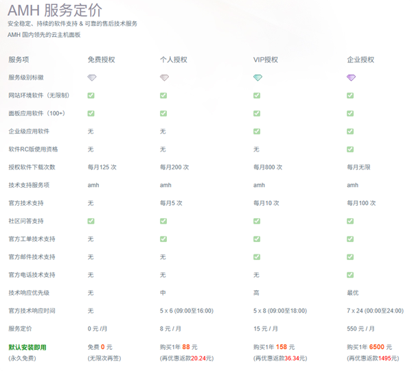 服务器多网站无法访问？你可能忘了开启这项功能