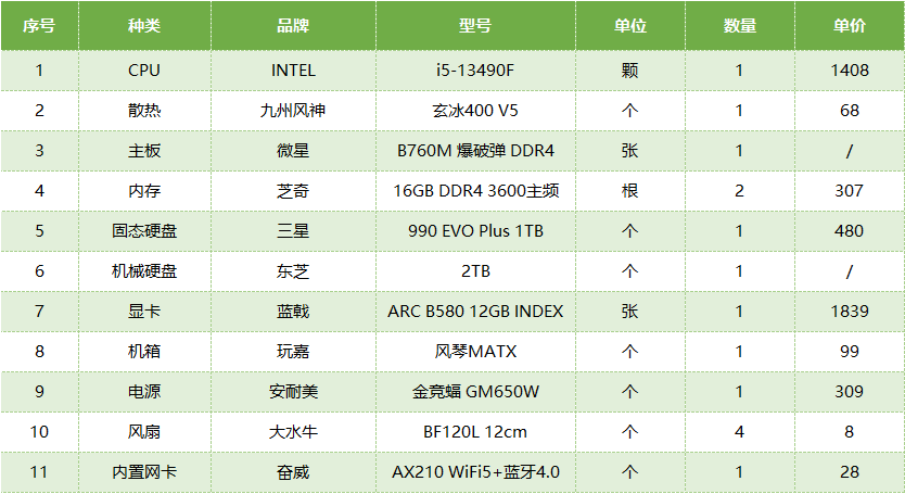 非游戏党装机参考：i5-13490F+B760 主机 4500 元，旧机回血1000
